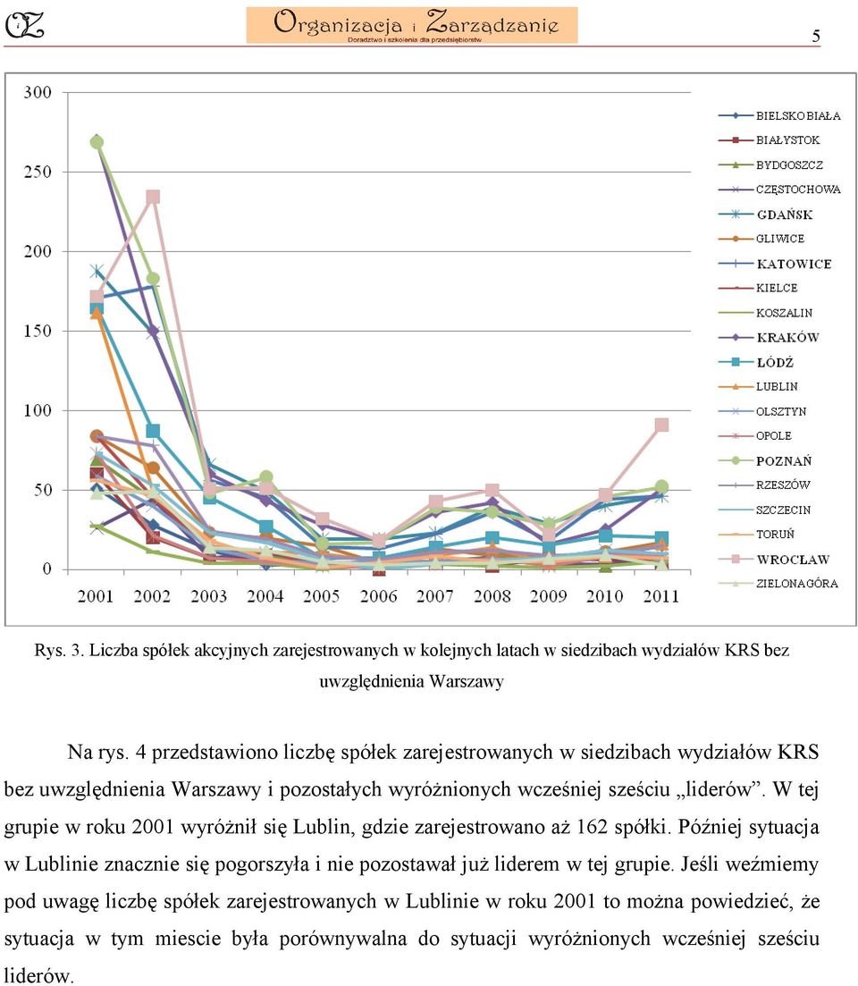 W tej grupie w roku 2001 wyróżnił się Lublin, gdzie zarejestrowano aż 162 spółki.
