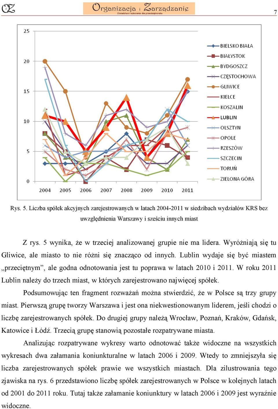 Lublin wydaje się być miastem przeciętnym, ale godna odnotowania jest tu poprawa w latach 2010 i 2011. W roku 2011 Lublin należy do trzech miast, w których zarejestrowano najwięcej spółek.