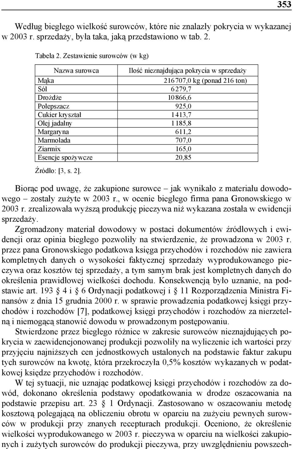 1185,8 Margaryna 611,2 Marmolada 707,0 Ziarmix 165,0 Esencje spożywcze 20,85 Źródło: [3, s. 2]. Biorąc pod uwagę, że zakupione surowce jak wynikało z materiału dowodowego zostały zużyte w 2003 r.