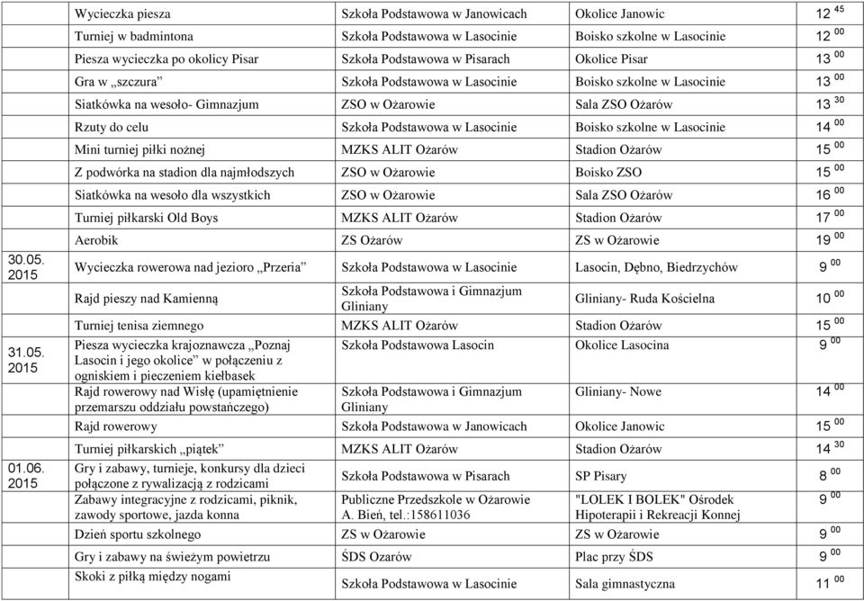 Podstawowa w Pisarach Okolice Pisar 13 00 Gra w szczura Szkoła Podstawowa w Lasocinie Boisko szkolne w Lasocinie 13 00 Siatkówka na wesoło- Gimnazjum ZSO w Ożarowie Sala ZSO Ożarów 13 30 Rzuty do