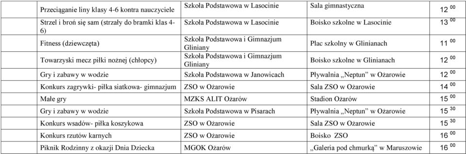 Konkurs zagrywki- piłka siatkowa- gimnazjum ZSO w Ożarowie Sala ZSO w Ożarowie 14 00 Małe gry MZKS ALIT Ożarów Stadion Ożarów 15 00 Gry i zabawy w wodzie Szkoła Podstawowa w Pisarach Pływalnia Neptun