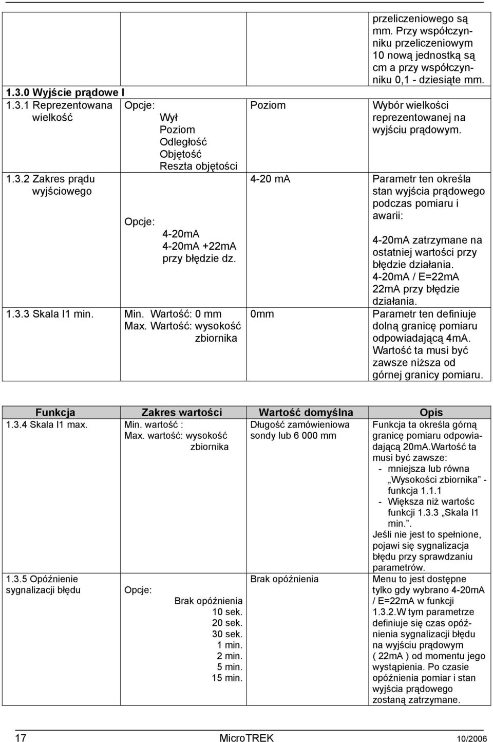 Wybór wielkości reprezentowanej na wyjściu prądowym. 4-20 ma Parametr ten określa stan wyjścia prądowego podczas pomiaru i awarii: 0mm 4-20mA zatrzymane na ostatniej wartości przy błędzie działania.