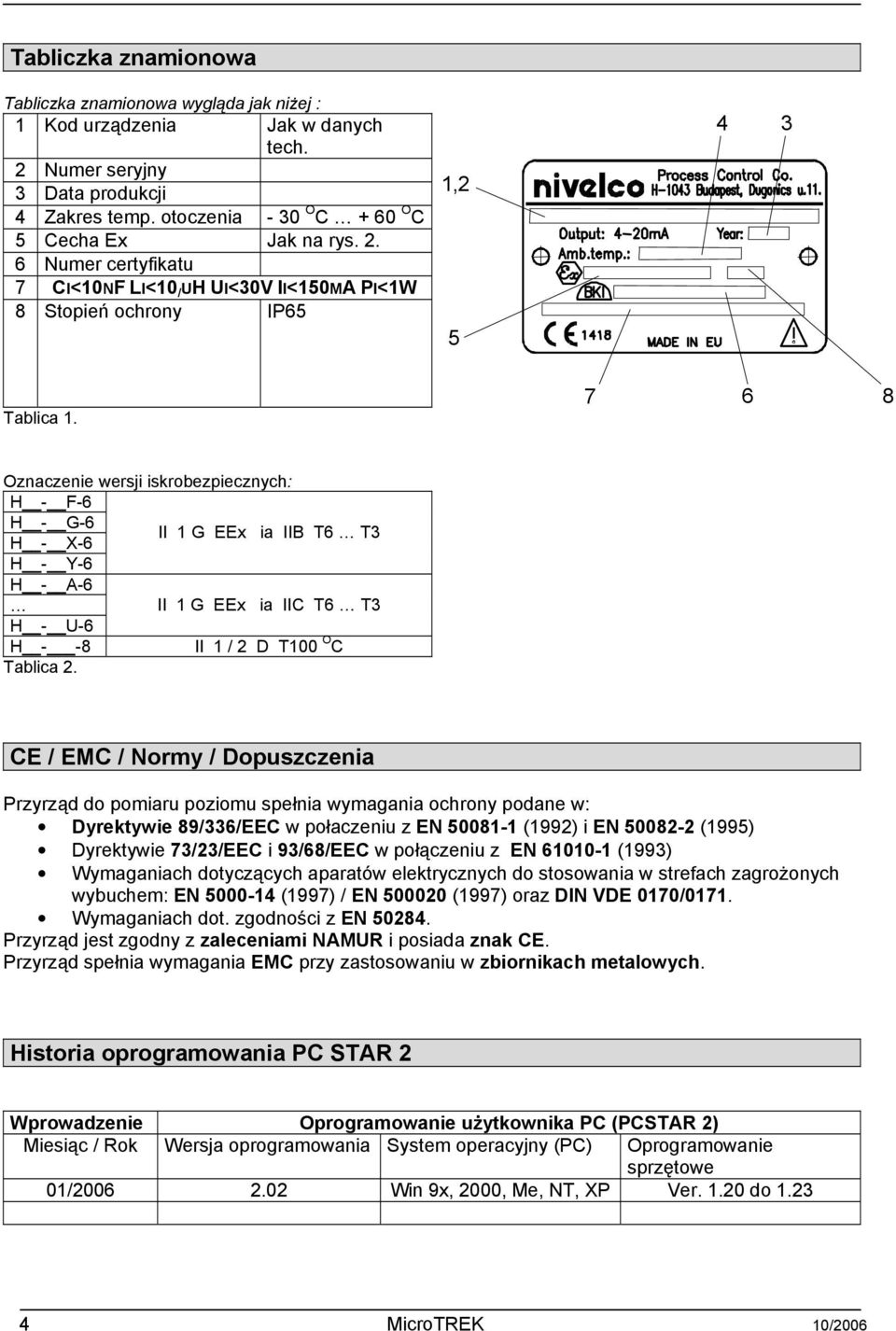 6 Numer certyfikatu 7 CI<10NF LI<10 / UH UI<30V II<150MA PI<1W 8 Stopień ochrony IP65 1,2 5 4 3 Tablica 1.