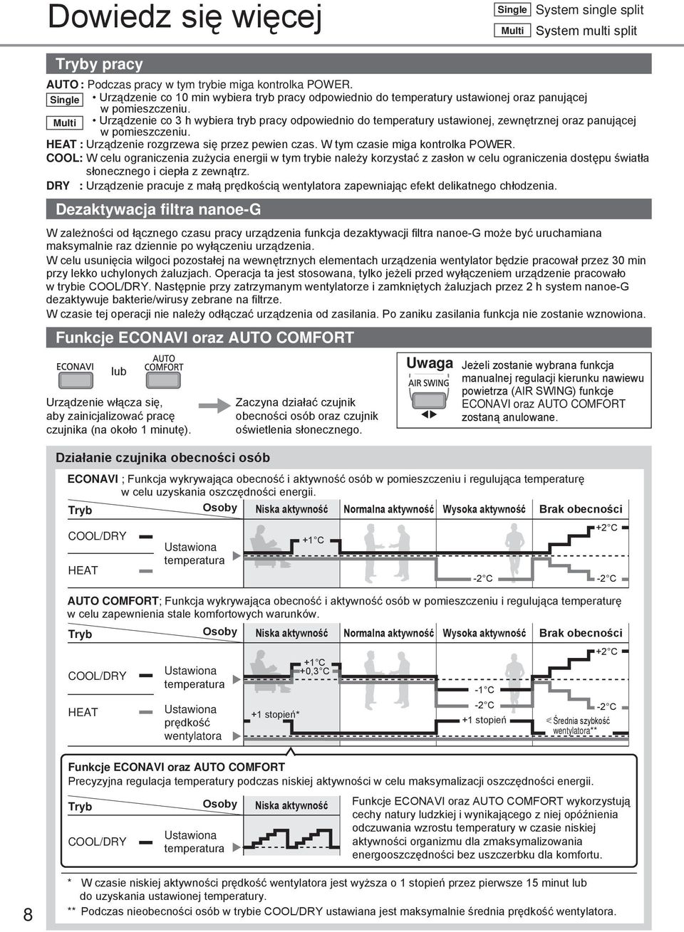 Multi Urządzenie co 3 h wybiera tryb pracy odpowiednio do temperatury ustawionej, zewnętrznej oraz panującej w pomieszczeniu. HEAT : Urządzenie rozgrzewa się przez pewien czas.