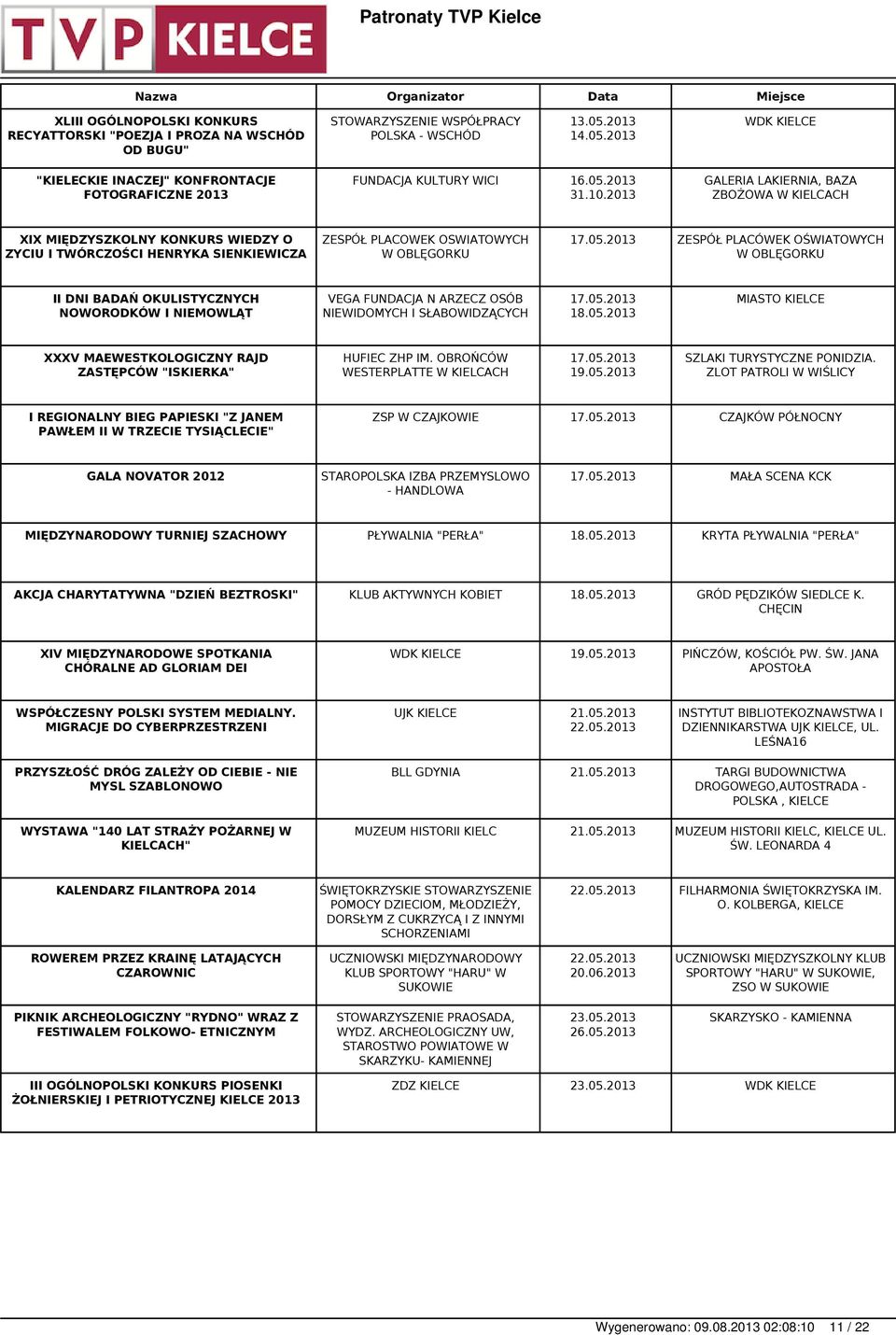 2013 GALERIA LAKIERNIA, BAZA ZBOŻOWA W XIX MIĘDZYSZKOLNY KONKURS WIEDZY O ZYCIU I TWÓRCZOŚCI HENRYKA SIENKIEWICZA ZESPÓŁ PLACOWEK OSWIATOWYCH W OBLĘGORKU 17.05.