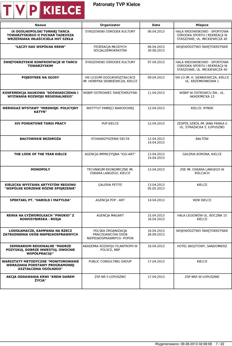 04.2013 30.06.2013 WOJEWÓDZTWO ŚWIĘTOKRZYSKIE ŚWIĘTOKRZYSKIE KONFRONTACJE W TAŃCU TOWARZYSKIM STASZOWSKI OŚRODEK KULTURY 07.04.2013 HALA WIDOWISKOWO - SPORTOWA OSRODKA SPORTU I REKREACJI W STASZOWIE, UL.
