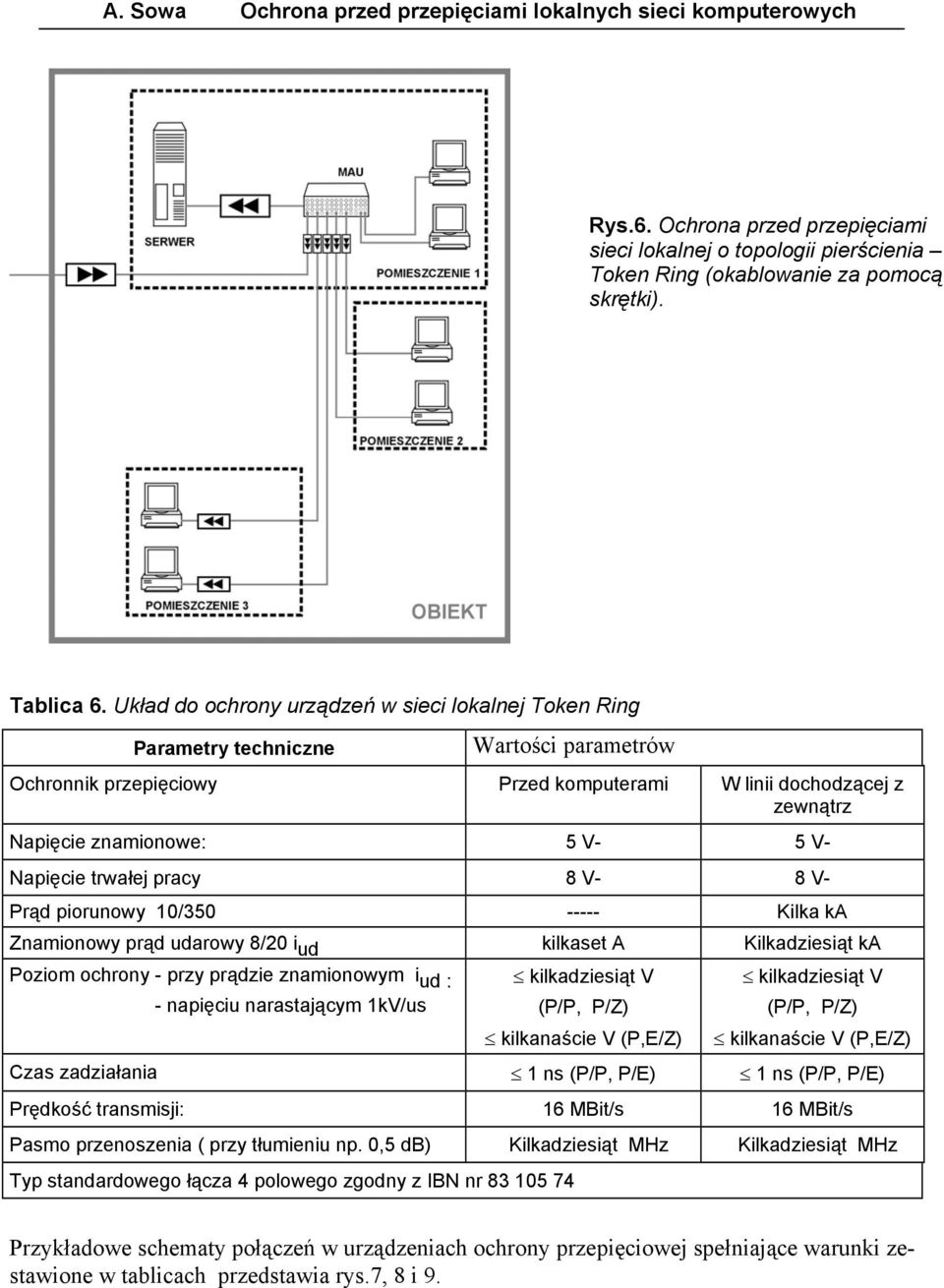 Napięcie trwałej pracy 8 V- 8 V- Prąd piorunowy 10/350 ----- Kilka ka Znamionowy prąd udarowy 8/20 i ud kilkaset A Kilkadziesiąt ka Poziom ochrony - przy prądzie znamionowym i ud : - napięciu