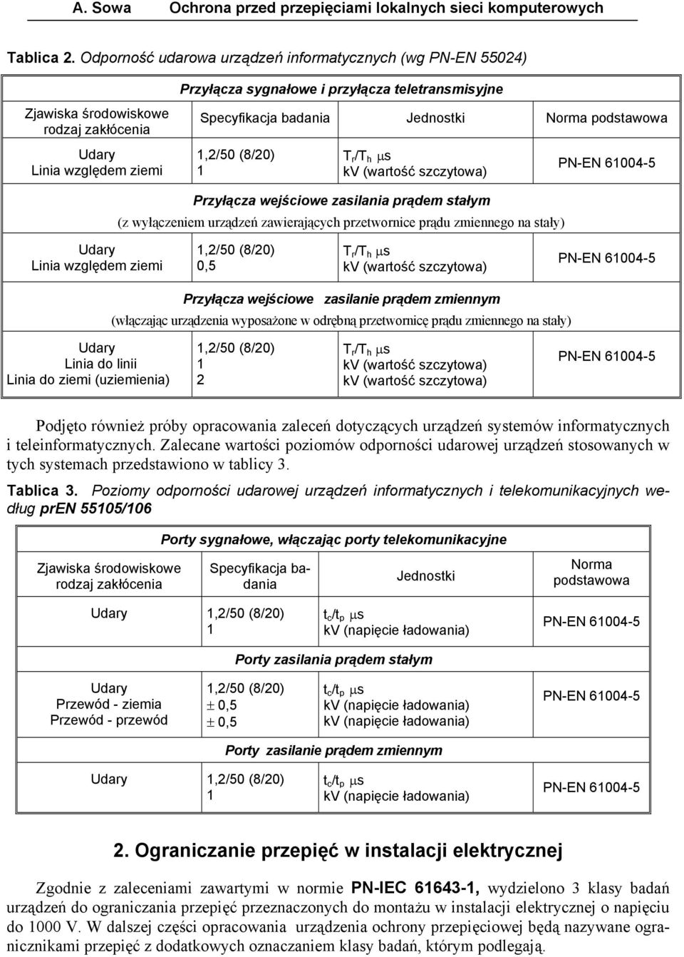 Udary Linia względem ziemi 1,2/50 (8/20) 1 T r /T h µs kv (wartość szczytowa) Przyłącza wejściowe zasilania prądem stałym (z wyłączeniem urządzeń zawierających przetwornice prądu zmiennego na stały)