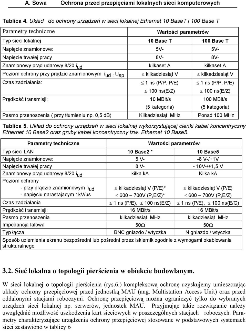 trwałej pracy 8V- 8V- Znamionowy prąd udarowy 8/20 i ud kilkaset A kilkaset A Poziom ochrony przy prądzie znamionowym i ud : U sp kilkadziesiąt V kilkadziesiąt V Czas zadziałania: Prędkość