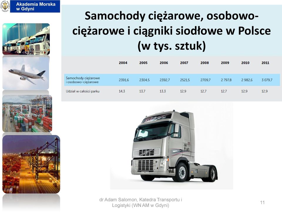 ciągniki siodłowe w