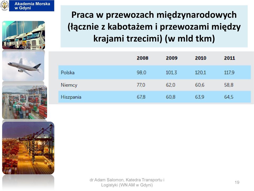 kabotażem i przewozami