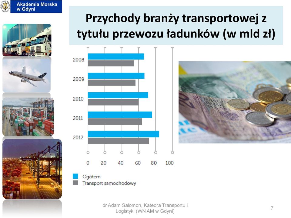 tytułu przewozu