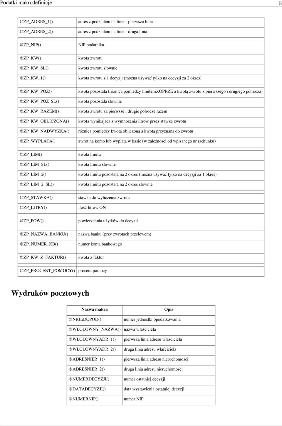 pozostała (różnica pomiędzy limitemxoprze a kwotą zwrotu z pierwszego i drugiego półrocza) kwota pozostała słownie kwota zwrotu za pierwsze i drugie półrocze razem kwota wynikająca z wymnożenia