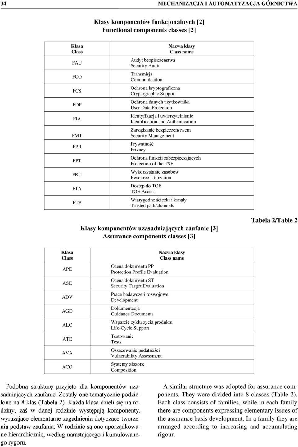 Authentication Zarządzanie bezpieczeństwem Security Management Prywatność Privacy Ochrona funkcji zabezpieczających Protection of the TSF Wykorzystanie zasobów Resource Utilization Dostęp do TOE TOE