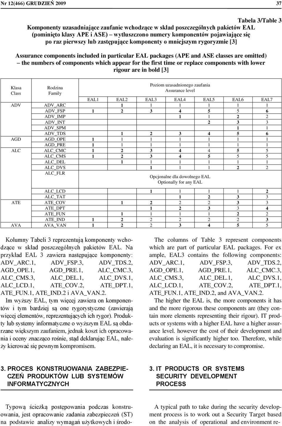 appear for the first time or replace components with lower rigour are in bold [3] Klasa Class Rodzina Family Poziom uzasadnionego zaufania Assurance level EAL1 EAL2 EAL3 EAL4 EAL5 EAL6 EAL7 ADV