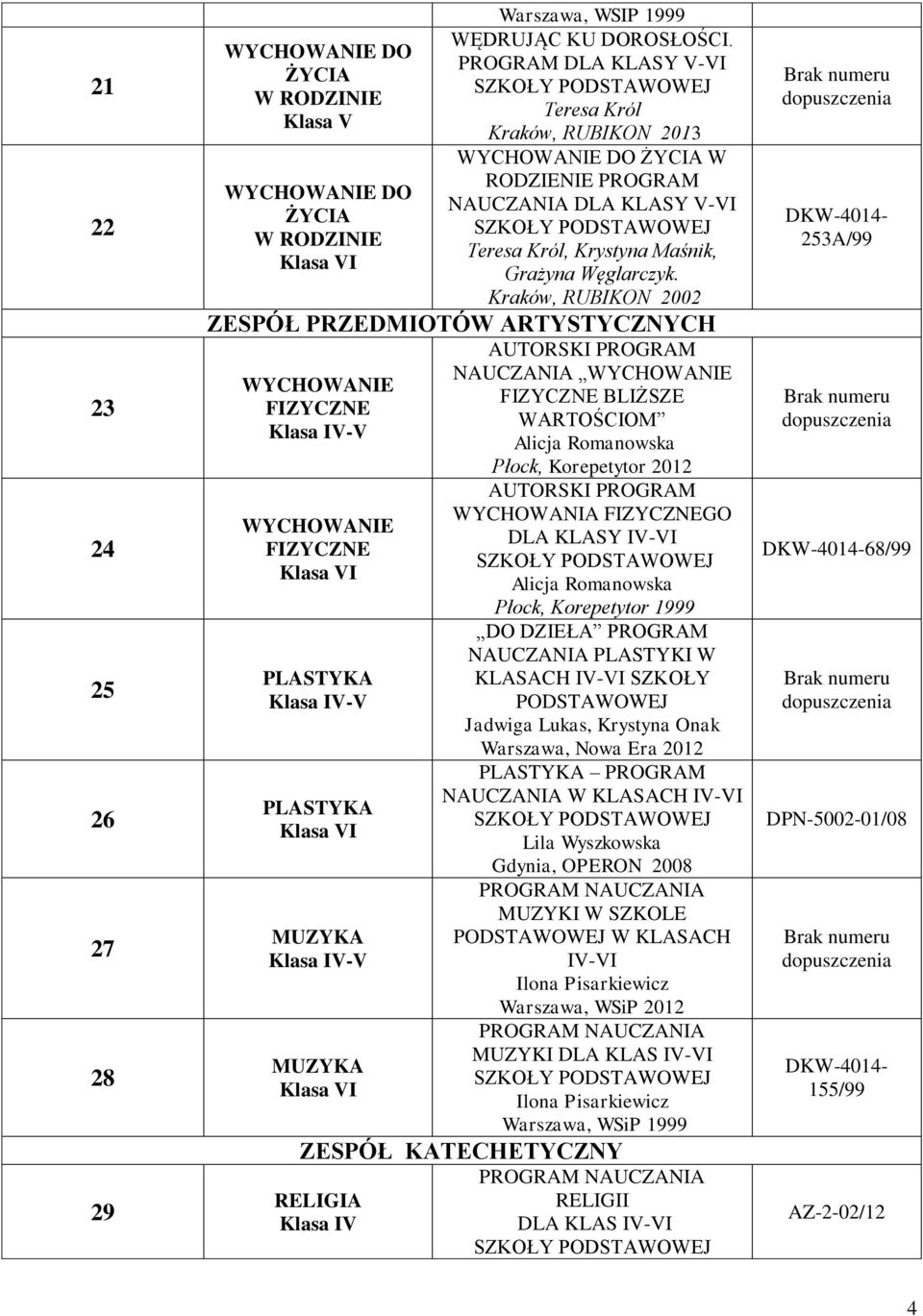 Kraków, RUBIKON 2002 ZESPÓŁ PRZEDMIOTÓW ARTYSTYCZNYCH WYCHOWANIE FIZYCZNE WYCHOWANIE FIZYCZNE PLASTYKA PLASTYKA MUZYKA MUZYKA AUTORSKI PROGRAM NAUCZANIA WYCHOWANIE FIZYCZNE BLIŻSZE WARTOŚCIOM Alicja