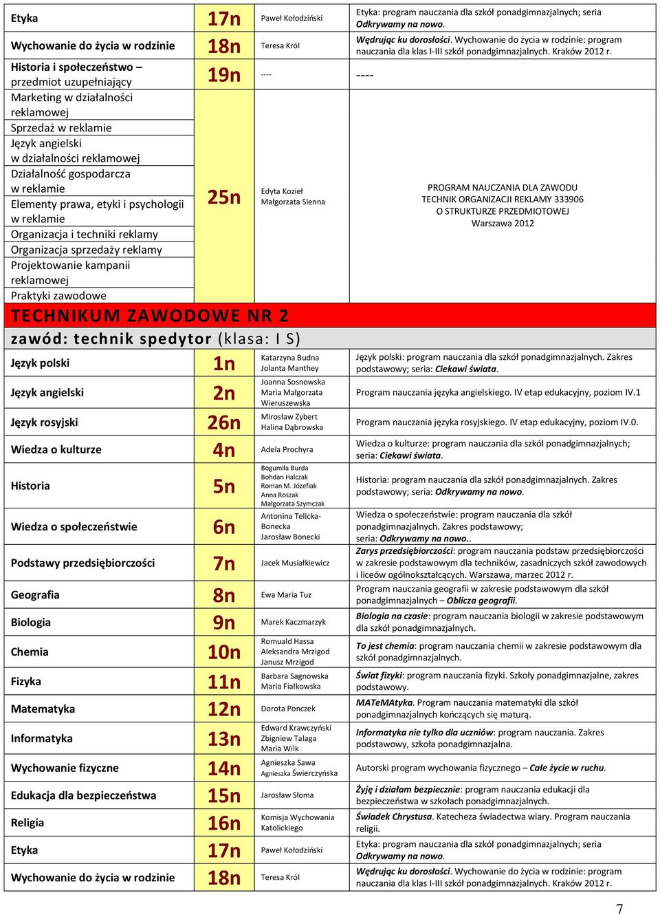 Kozieł Małgorzata Sienna zawód: technik spedytor (klasa: I S) Język rosyjski 2 Mirosław Zybert Halina Dąbrowska 1 TECHNIK ORGANIZACJI REKLAMY 333906 : program