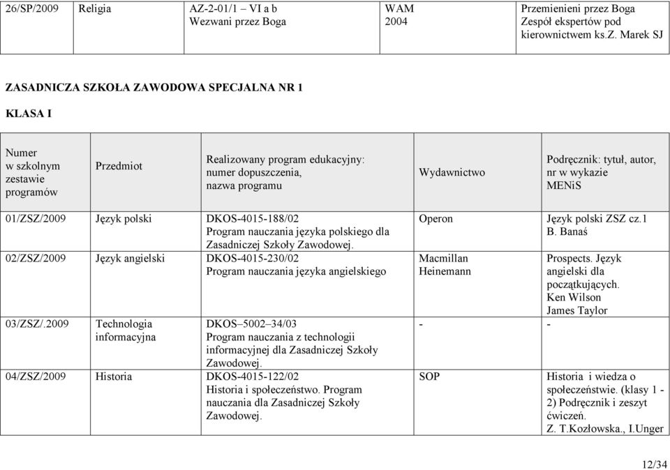 z Boga WAM 2004 Przemienieni przez Boga Zespół ekspertów pod kierownictwem ks.z. Marek SJ ZASADNICZA SZKOŁA ZAWODOWA SPECJALNA NR 1 KLASA I Numer w szkolnym zestawie programów Przedmiot Realizowany