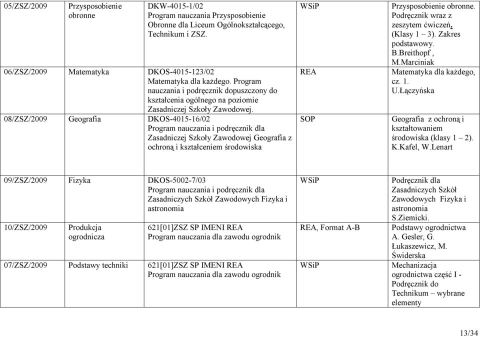 08/ZSZ/2009 Geografia DKOS-4015-16/02 Program nauczania i podręcznik dla Zasadniczej Szkoły Zawodowej Geografia z ochroną i kształceniem środowiska REA SOP Przysposobienie obronne.