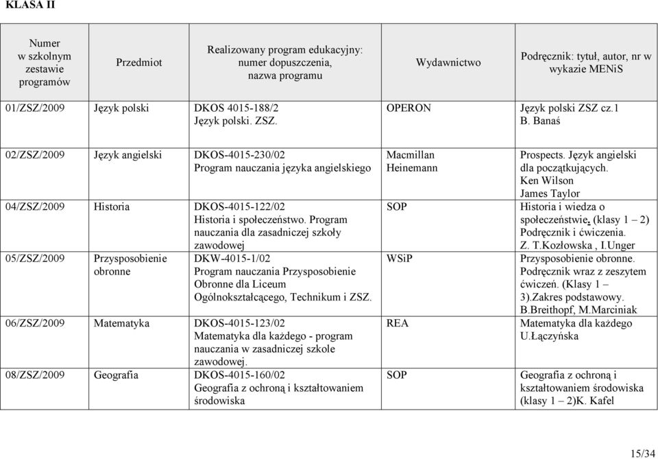 Banaś 02/ZSZ/2009 Język angielski DKOS-4015-230/02 Program nauczania języka angielskiego 04/ZSZ/2009 Historia DKOS-4015-122/02 Historia i społeczeństwo.