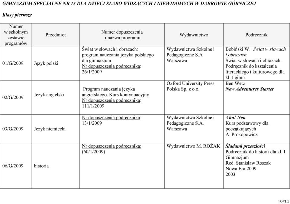 Kurs kontynuacyjny Nr dopuszczenia podręcznika: 111/1/2009 Wydawnictwa Szkolne i Pedagogiczne S.A Warszawa Oxford University Press Polska Sp. z o.o. Podręcznik Bobiński W.: Świat w słowach i obrazach.