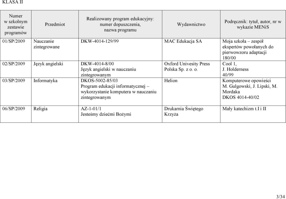 tytuł, autor, nr w wykazie MENiS DKW-4014-129/99 MAC Edukacja SA Moja szkoła zespół ekspertów powołanych do pierwowzoru adaptacji 180/00 Oxford Univesity Press Polska Sp. z o.