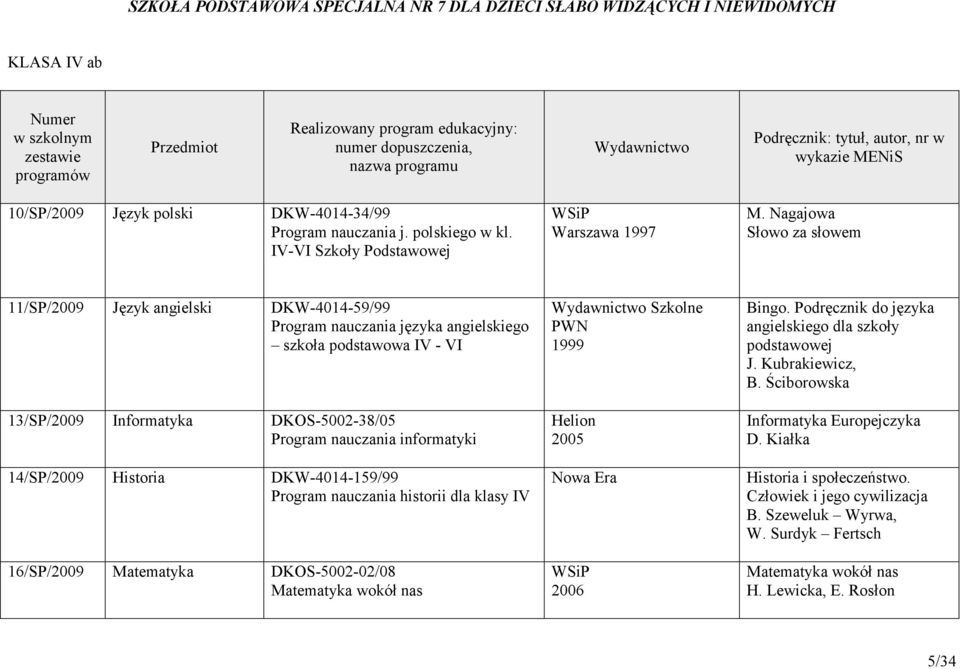 Nagajowa Słowo za słowem 11/SP/2009 Język angielski DKW-4014-59/99 Program nauczania języka angielskiego szkoła podstawowa IV - VI 13/SP/2009 Informatyka DKOS-5002-38/05 Program nauczania informatyki