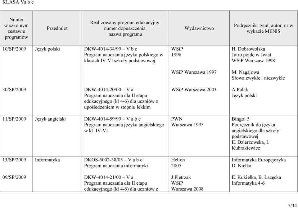 Nagajowa Słowa zwykłe i niezwykłe 30/SP/2009 DKW-4014-20/00 V a Program nauczania dla II etapu edukacyjnego (kl 4-6) dla uczniów z upośledzeniem w stopniu lekkim Warszawa 2003 A.