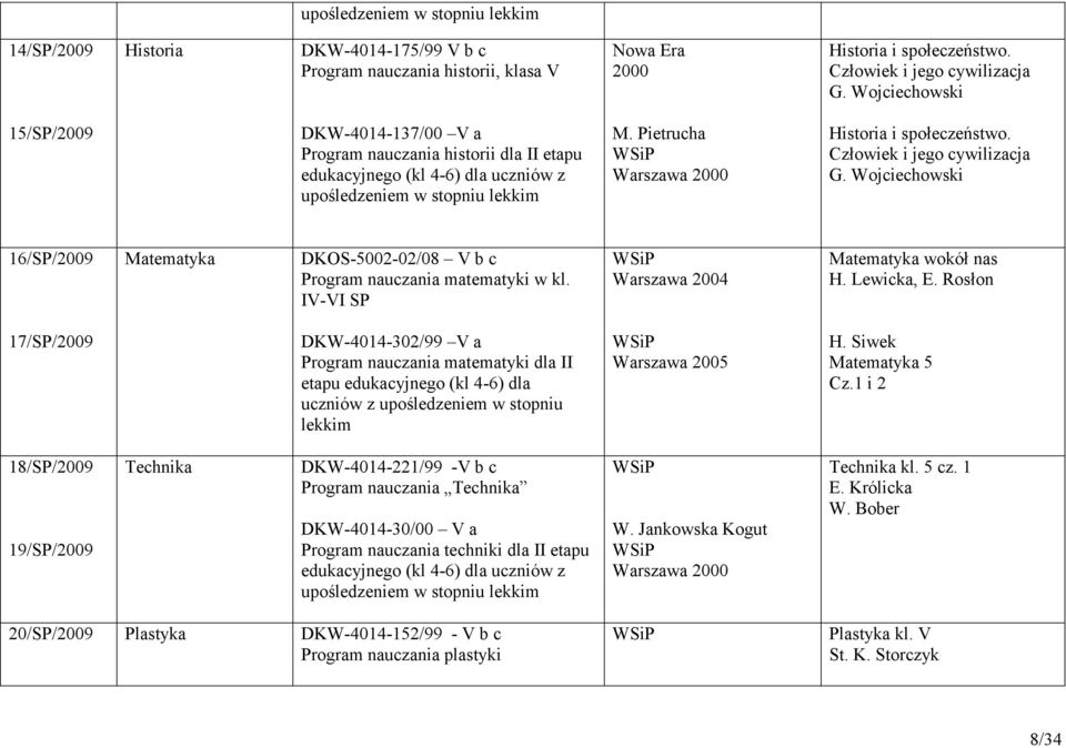 Pietrucha Warszawa 2000 Historia i społeczeństwo. Człowiek i jego cywilizacja G. Wojciechowski 16/SP/2009 Matematyka DKOS-5002-02/08 V b c Program nauczania matematyki w kl.