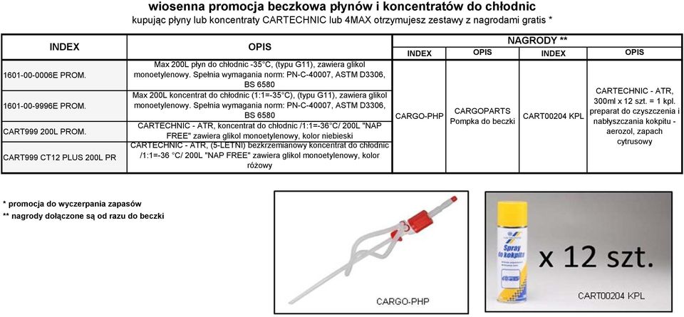 Spełnia wymagania norm: PN-C-40007, ASTM D3306, BS 6580 Max 200L koncentrat do chłodnic (1:1=-35 C), (typu G11), zawiera glikol monoetylenowy.