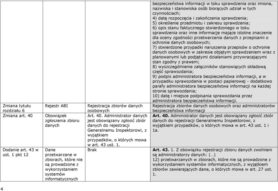 Administrator danych jest obowiązany zgłosić zbiór danych do rejestracji Generalnemu Inspektorowi, z wyjątkiem przypadków, o których mowa w art. 43 ust. 1.