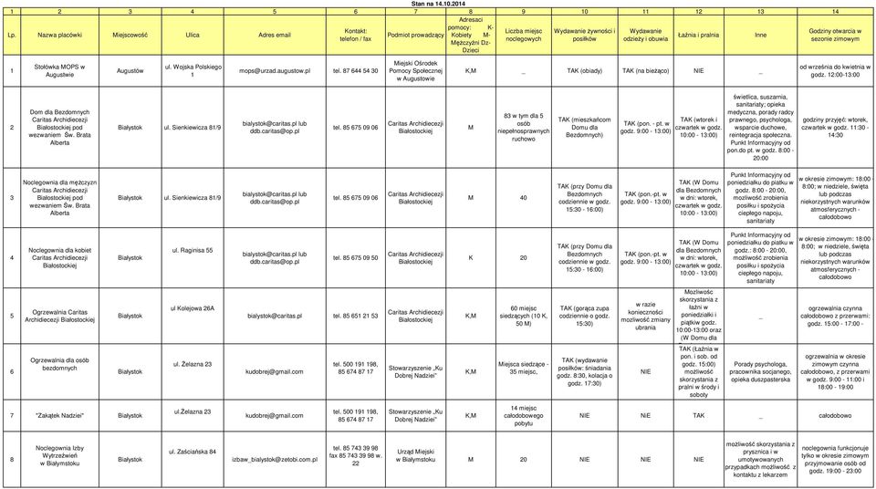pl lub ddb.caritas@op.pl tel. 85 675 09 06 M 83 w tym dla 5 osób niepełnosprawnych ruchowo Domu dla Bezdomnych) TAK (pon. - pt. w godz. 9:00-13:00) TAK (wtorek i czwartek w godz.