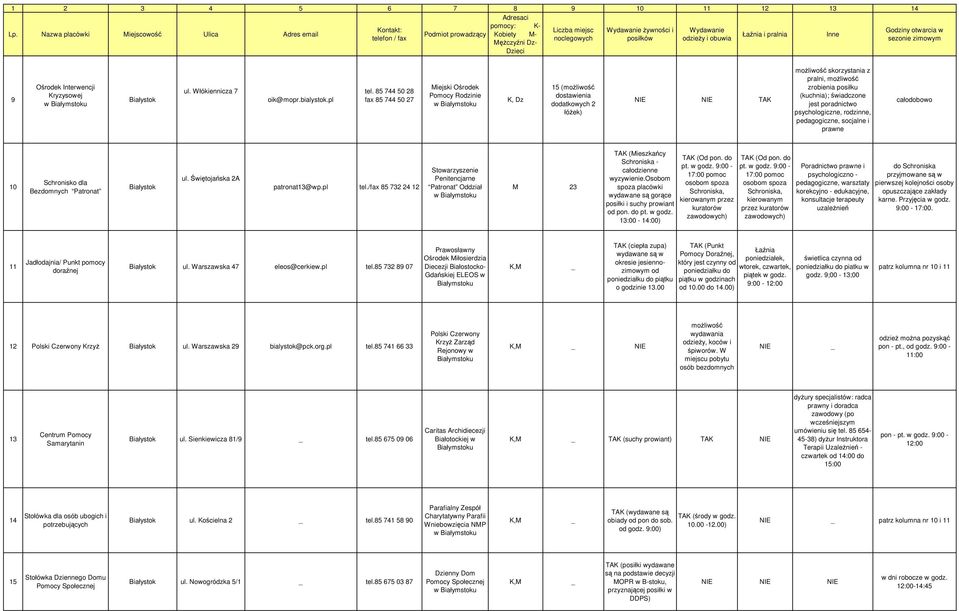 poradnictwo psychologiczne, rodzinne, pedagogiczne, socjalne i prawne 10 Schronisko dla Bezdomnych Patronat ul. Świętojańska 2A patronat13@wp.pl tel.
