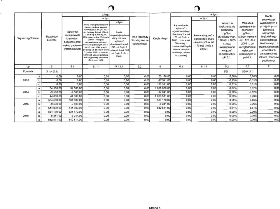 169 ust. kwota ograniczeri dlugu ogo/em og6lem, 0 samorzqdu kapitalowych 3 pkt 1 ufp 2 200S r.), art. przypadajqcych na okreslonych wart.