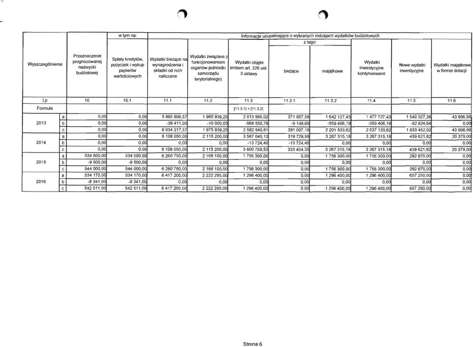 . 3 biezqce majqtkowe Wydatki inwestycyjne kontynuowane Nowe wydatkl inwestycyjne Wydatki majqtkowe w formie dotacji Lp 10 10.1 11.1 11.2 11.3 11.3.1 11.3.2 11.4 11.5 11.6 [11.3.1] + [11.3.2],- 2013