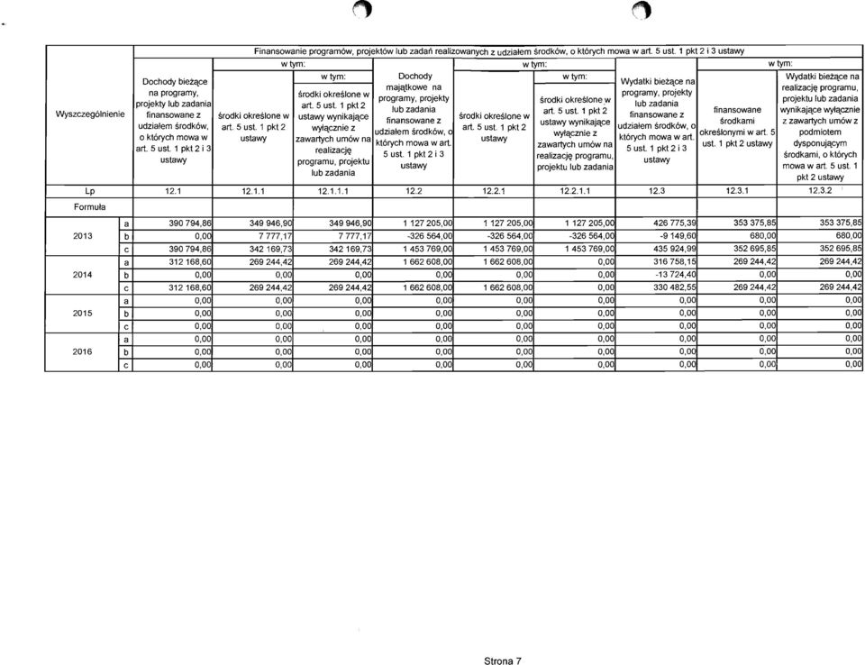 5 us!. 1 pkt 2 lub zadania wynikajqce finansowane z wylqczniez udzialem srodk6w, 0 zawartych um6w na kt6rych mowa wart. realizacje;l 5 us!