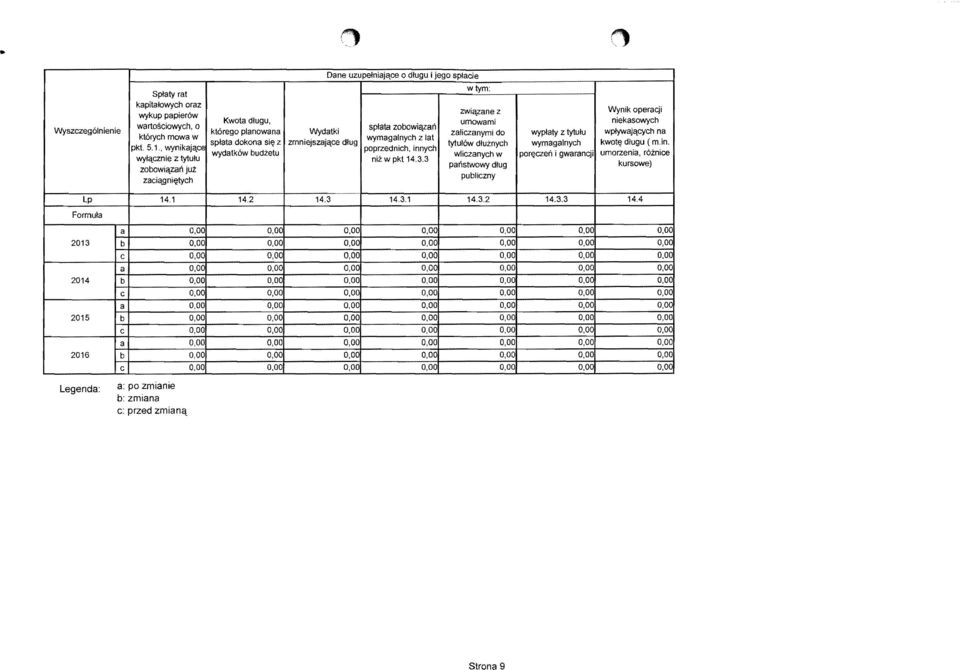 ce 0 dlugu i jego splacie splata zobowiqzan wymagalnych z lat poprzednich, innych nit w pkt 14.3.3 zwi11.