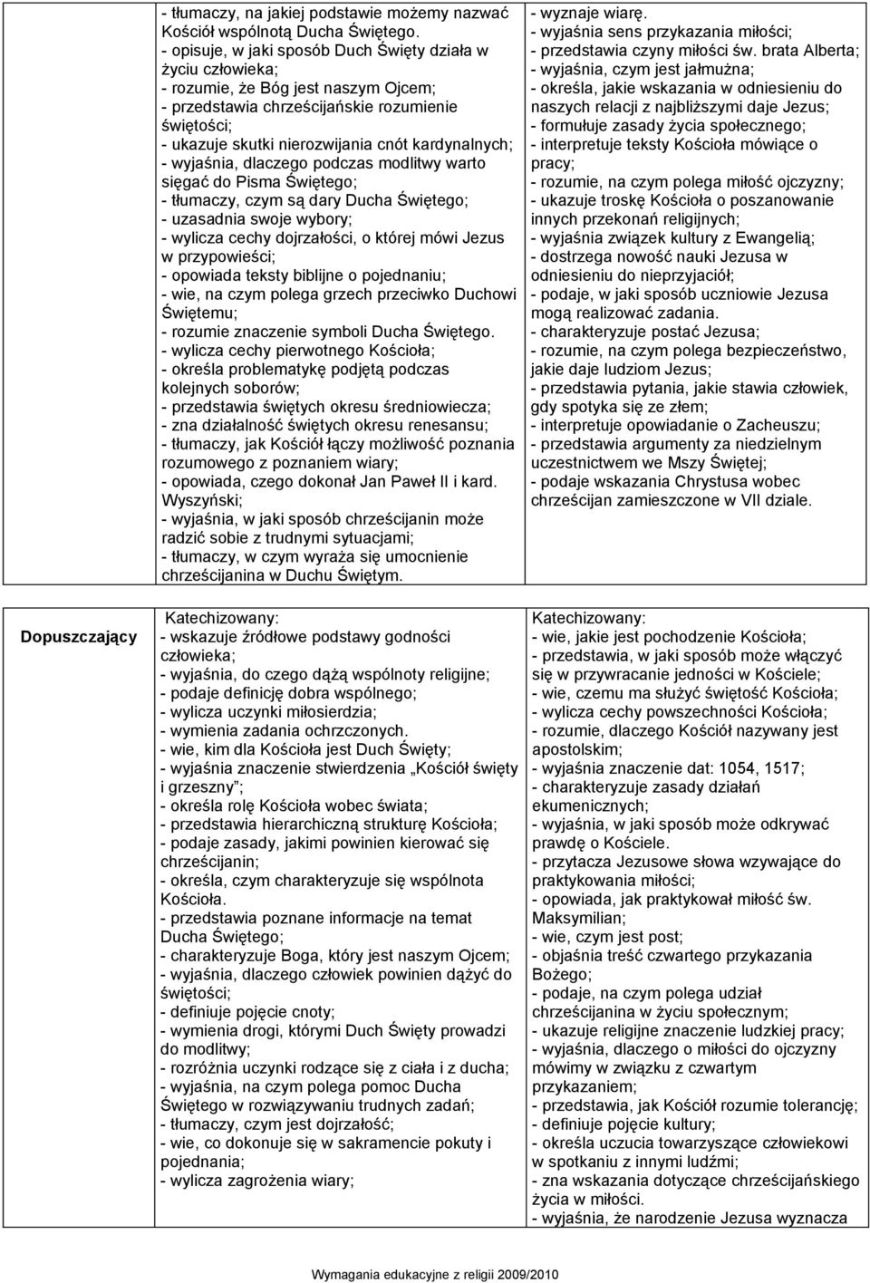 kardynalnych; - wyjaśnia, dlaczego podczas modlitwy warto sięgać do Pisma Świętego; - tłumaczy, czym są dary Ducha Świętego; - uzasadnia swoje wybory; - wylicza cechy dojrzałości, o której mówi Jezus