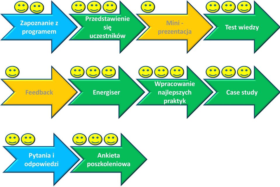 Feedback Energiser Wpracowanie najlepszych