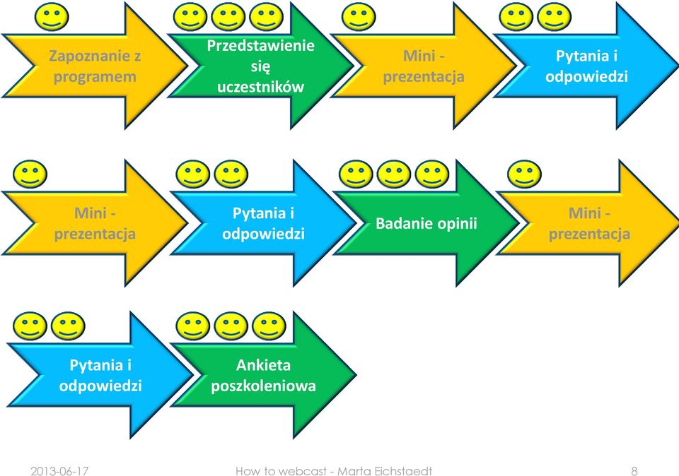 odpowiedzi Badanie opinii Mini - prezentacja Pytania i