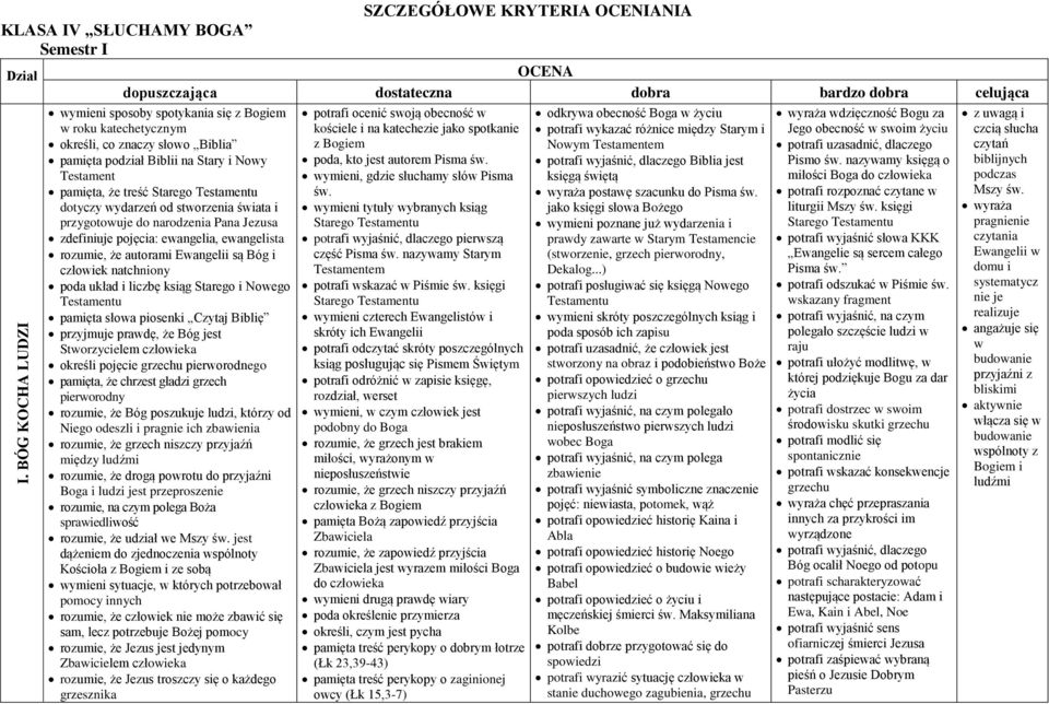autorami Ewangelii są Bóg i człowiek natchniony poda układ i liczbę ksiąg Starego i Nowego Testamentu pamięta słowa piosenki Czytaj Biblię przyjmuje prawdę, że Bóg jest Stworzycielem człowieka