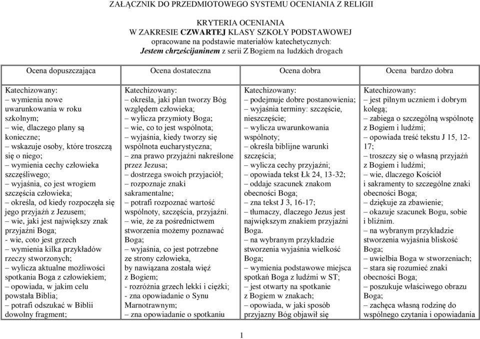 które troszczą się o niego; wymienia cechy człowieka szczęśliwego; wyjaśnia, co jest wrogiem szczęścia człowieka; określa, od kiedy rozpoczęła się jego przyjaźń z Jezusem; wie, jaki jest największy