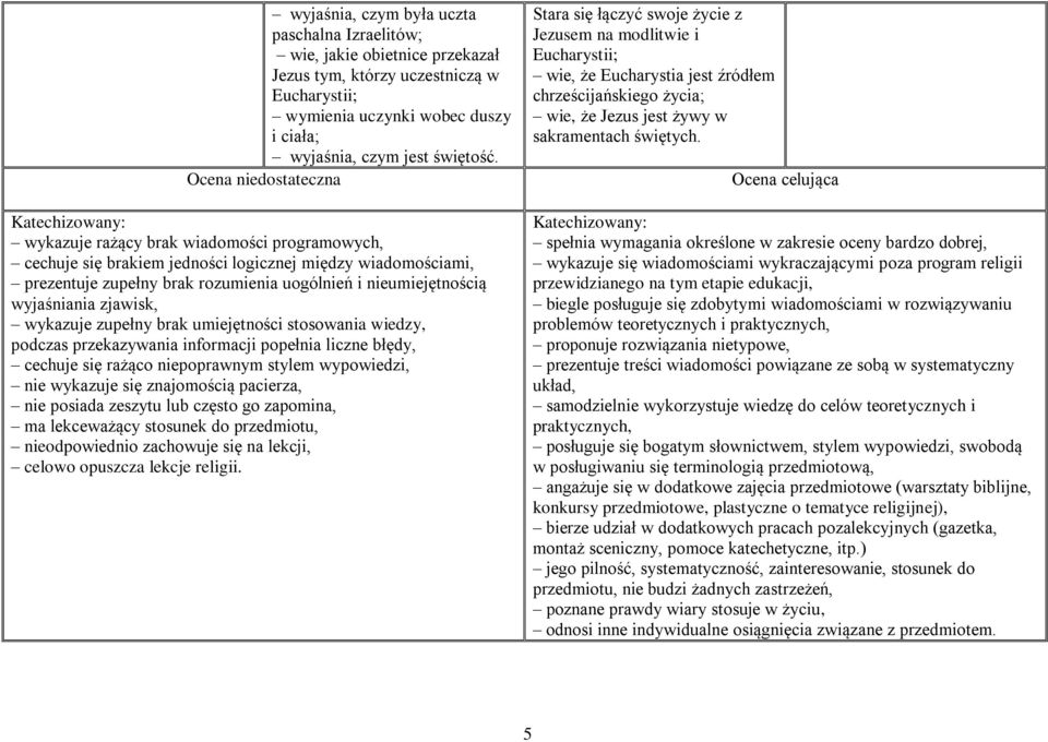 wyjaśniania zjawisk, wykazuje zupełny brak umiejętności stosowania wiedzy, podczas przekazywania informacji popełnia liczne błędy, cechuje się rażąco niepoprawnym stylem wypowiedzi, nie wykazuje się