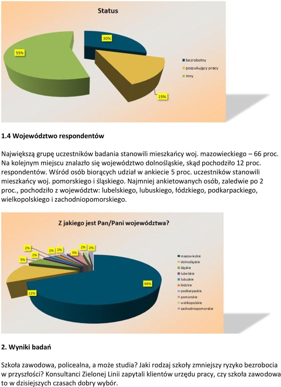 pomorskiego i śląskiego. Najmniej ankietowanych osób, zaledwie po 2 proc.