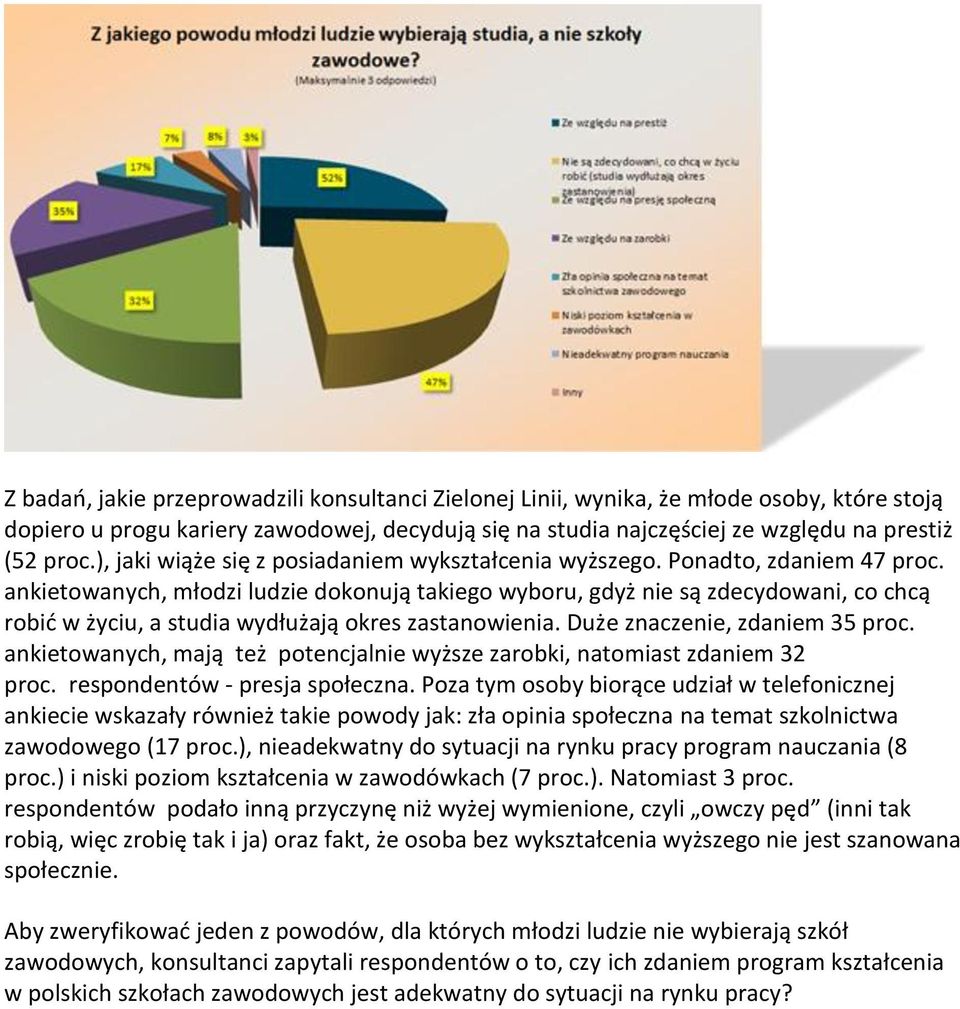ankietowanych, młodzi ludzie dokonują takiego wyboru, gdyż nie są zdecydowani, co chcą robić w życiu, a studia wydłużają okres zastanowienia. Duże znaczenie, zdaniem 35 proc.
