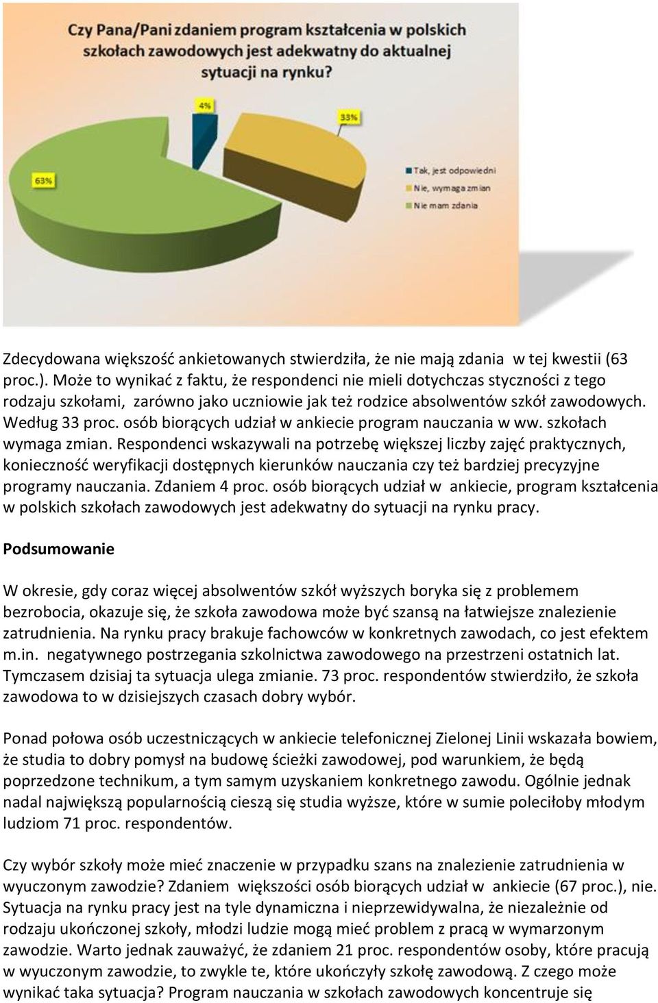 osób biorących udział w ankiecie program nauczania w ww. szkołach wymaga zmian.