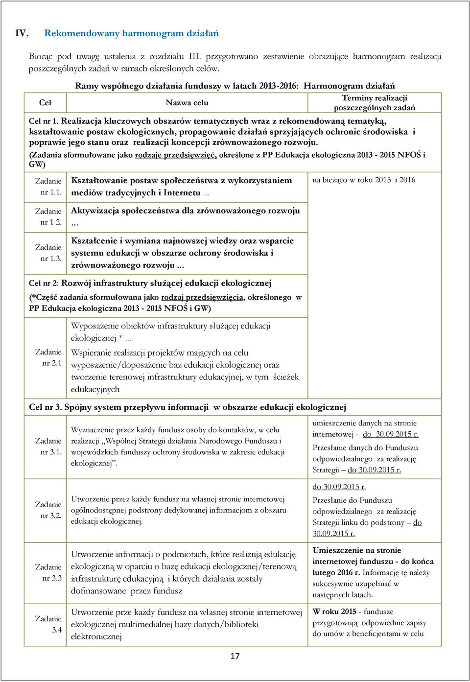 Realizacja kluczowych obszarów tematycznych wraz z rekomendowaną tematyką, kształtowanie postaw ekologicznych, propagowanie działań sprzyjających ochronie środowiska i poprawie jego stanu oraz