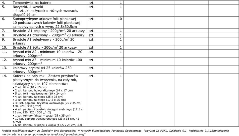 Brystole A1 seledynowy - 200g/m 2 20 szt. 1 arkuszy 10. Brystole A1 żółty - 200g/m 2 20 arkuszy szt. 1 11. brystol mix A2, minimum 10 kolorów - 20 szt. 1 arkuszy, 200g/m 2 12.