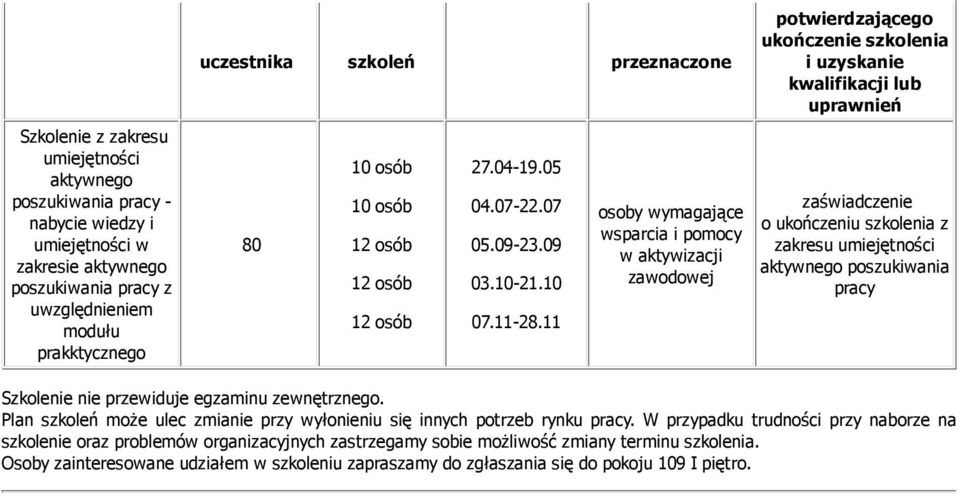 11 osoby wymagające wsparcia i pomocy w aktywizacji zawodowej potwierdzającego ukończenie i uzyskanie kwalifikacji lub uprawnień zaświadczenie z zakresu aktywnego poszukiwania pracy Szkolenie nie