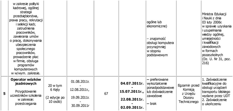 ogólne lub ekonomiczne) znajomość obsługi komputera przynajmniej w stopniu podstawowym Ministra Edukacji i Nauki z dnia 03 luty 2006r.